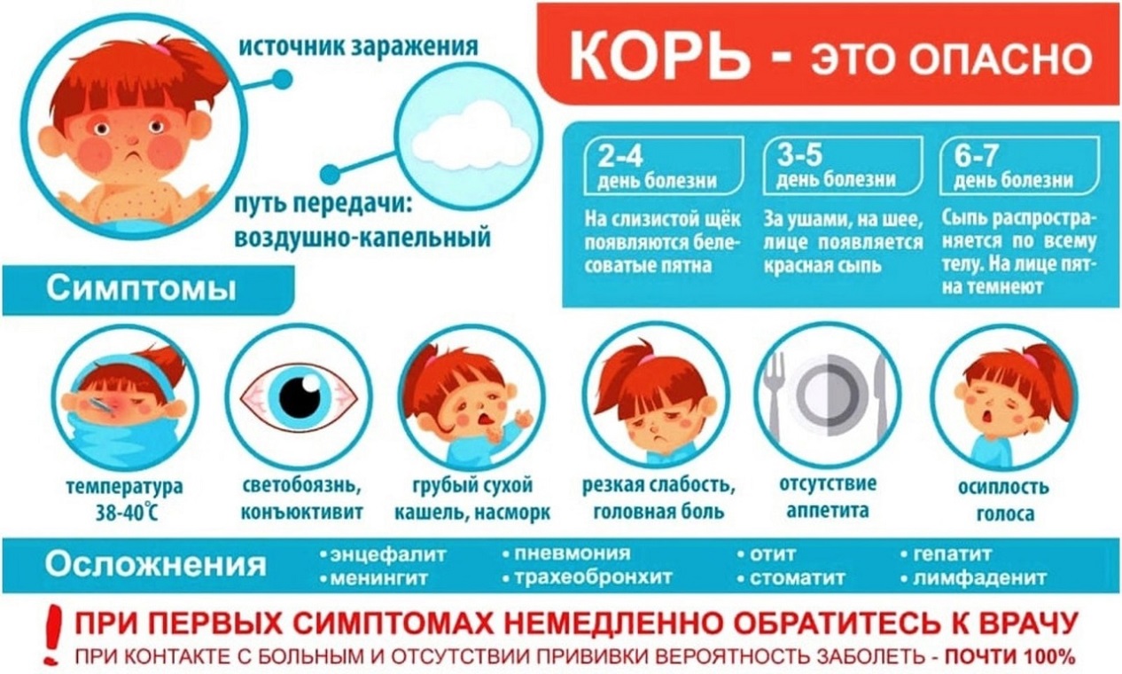 ГБУ «Комплексный центр социального обслуживания населения городского округа  город Выкса» - Осторожно - корь!